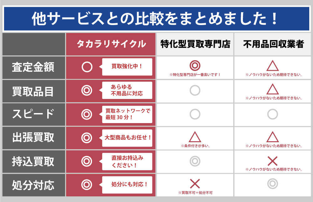 山口タカラリサイクルと他サービスとの違い